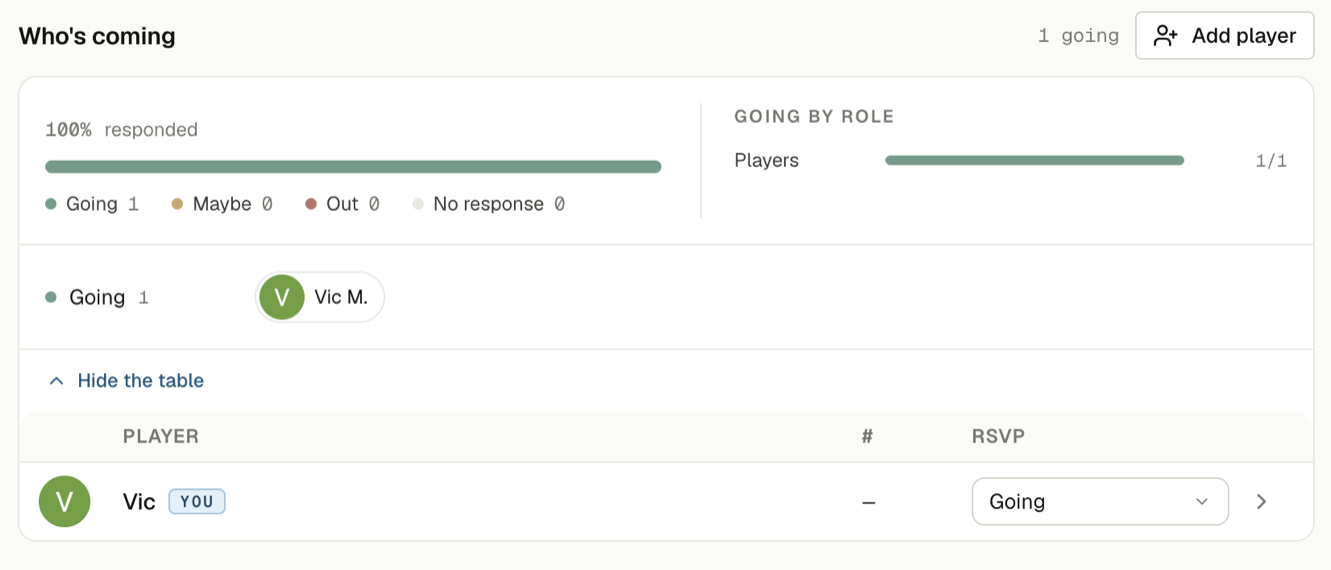 The event roster on an upcoming practice: the Who's coming heading, a response bar reading 100% responded with going, maybe, out and no-response counts, a going-by-role breakdown beside it, the going players as chips, and the full player table underneath