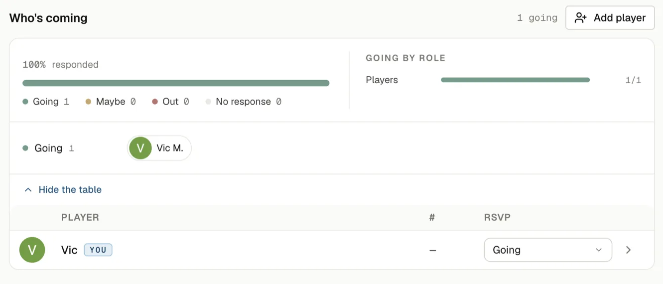 The event roster on an upcoming practice: the Who's coming heading, a response bar reading 100% responded with going, maybe, out and no-response counts, a going-by-role breakdown beside it, the going players as chips, and the full player table underneath